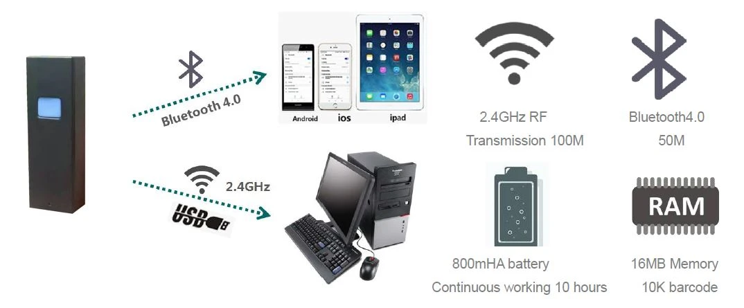 Portable 2D Barcode Scanner