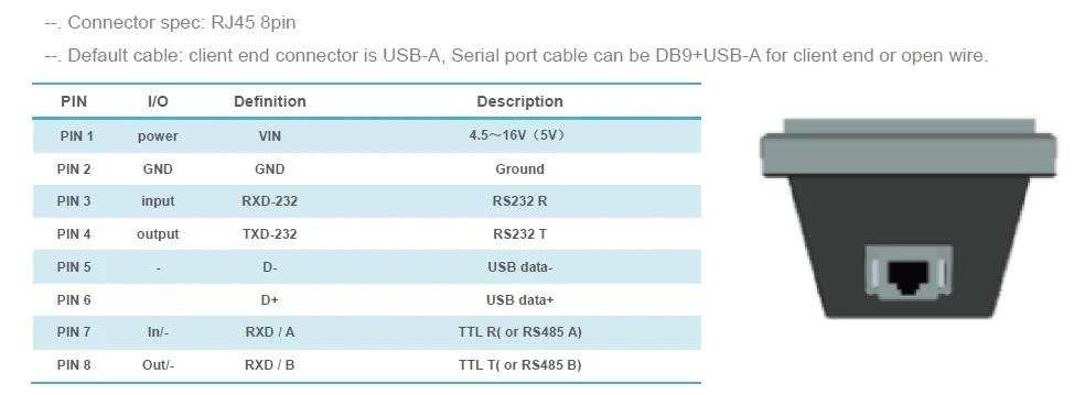 BUS&Metro turnstile barcode module